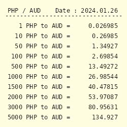 12000000 php to aud|1.2 Million PHP to AUD .